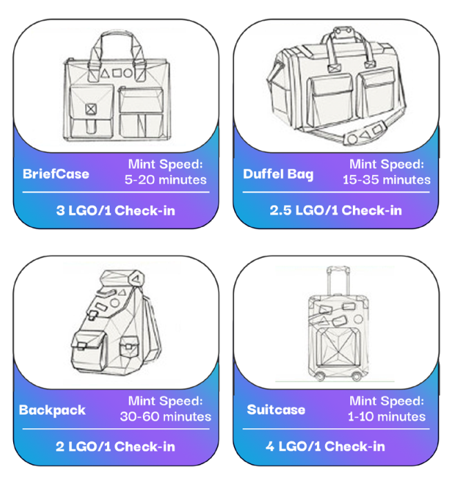 ViMoney: LuxWorld Guide: How to Choose Your First Luggage? 4 Types