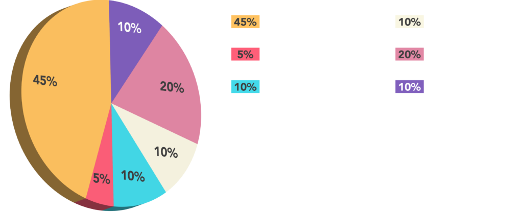 LuxWorld Tokenomics