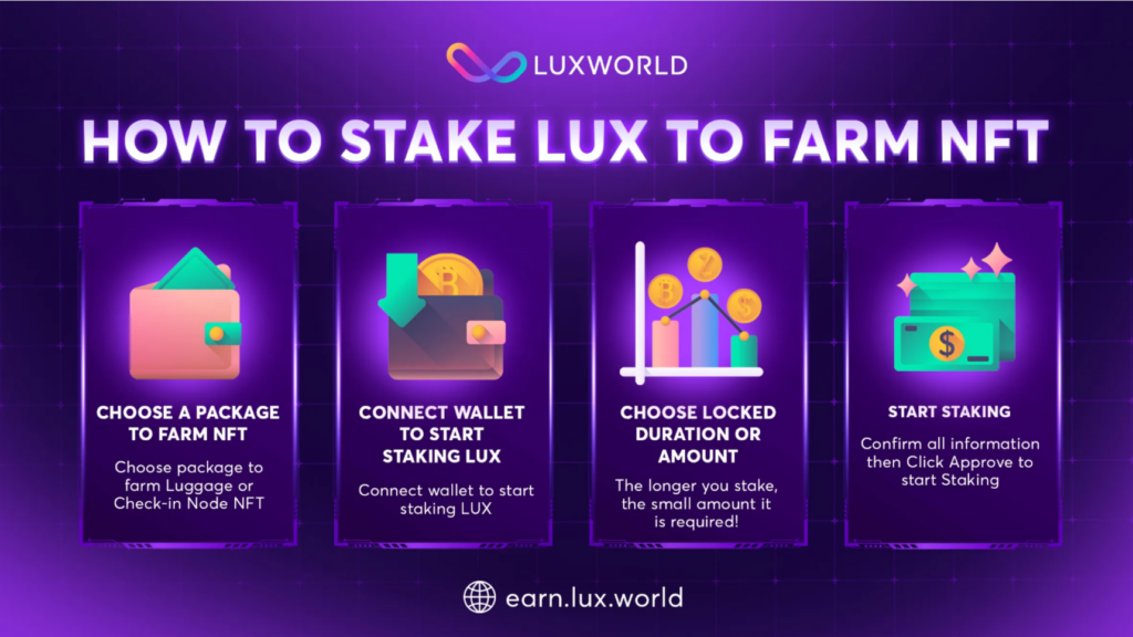 LuxWorld; How to stake LUX to farm NFT