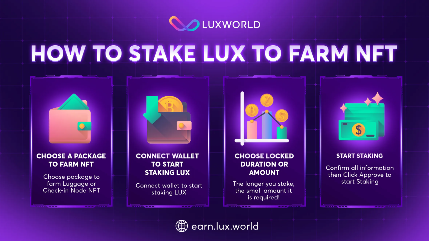 LuxWorld: How to stake LUX to farm NFT